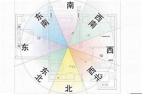 坐南朝北怎么看|買房要注意房屋坐向？東西南北4大方位，我家朝哪個方位比較。